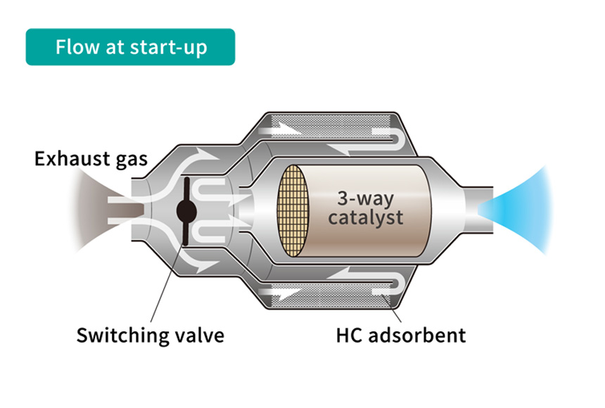 Coaxial type HC adsorption cylinder for US SULEV