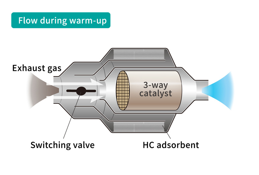 Coaxial type HC adsorption cylinder for US SULEV