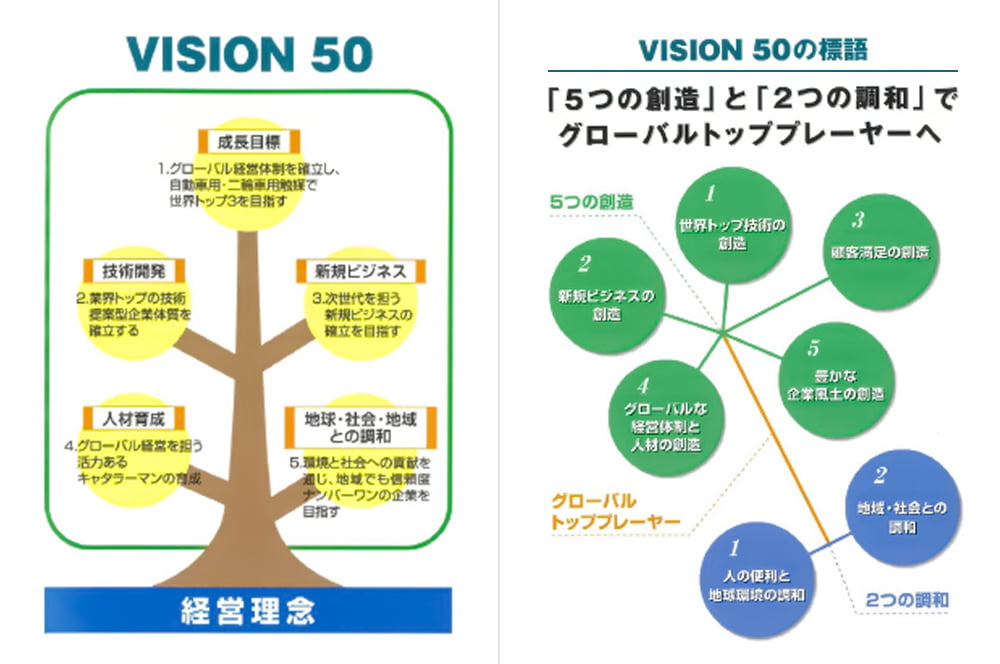 VISION50 ~ Towards the 50th Anniversary ~