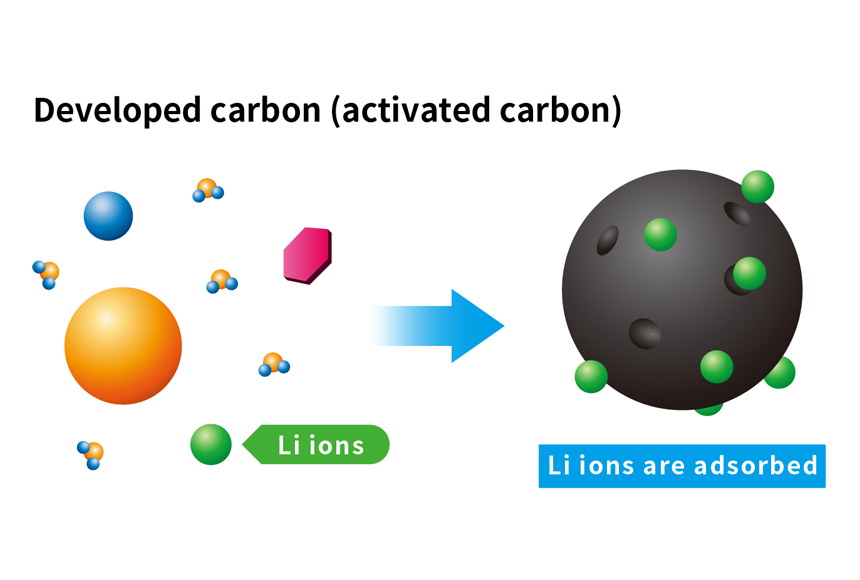 Carbon material for electric vehicle batteries