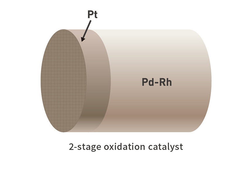 Diesel oxidation catalyst