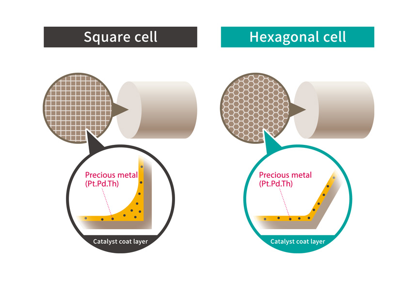 Hexagonal cell catalyst