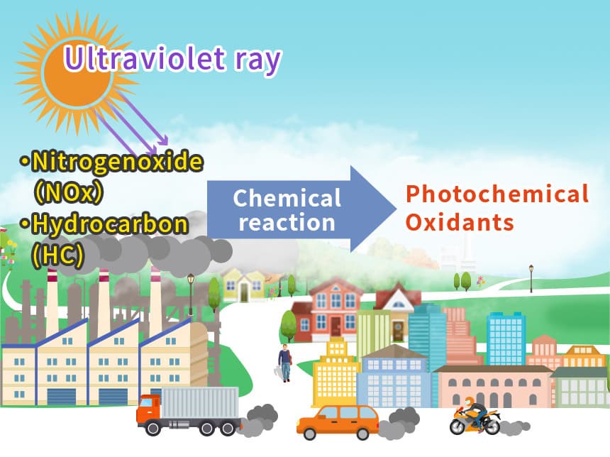 Photochemical smog