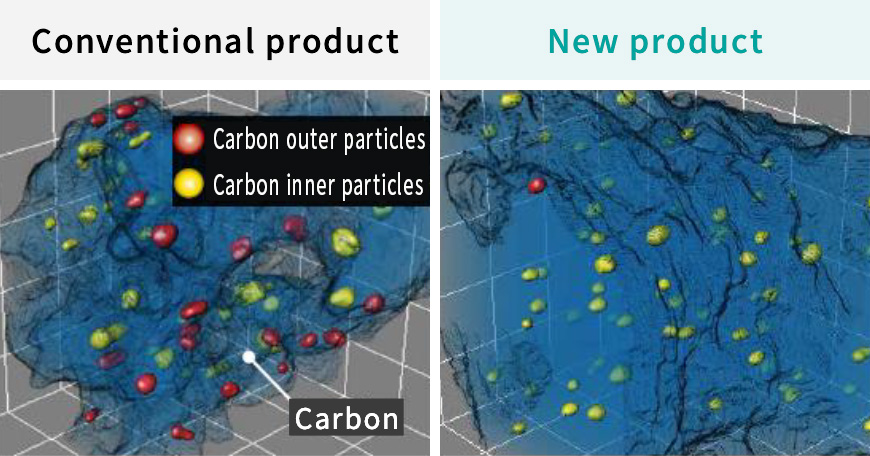 Electrocatalyst PtCo particle support positions(1 million times)