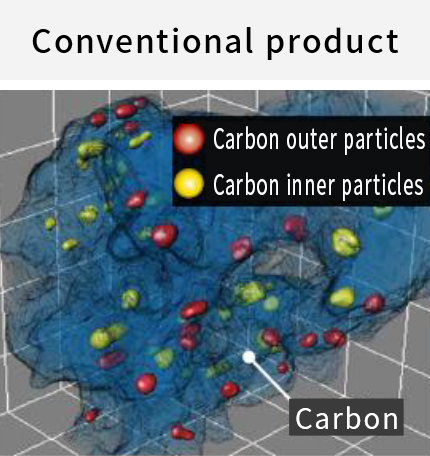 Electrocatalyst PtCo particle support positions(1 million times) Conventional product