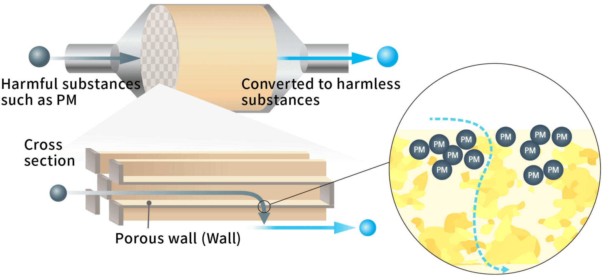 GPF (Gasoline Particulate Filter)