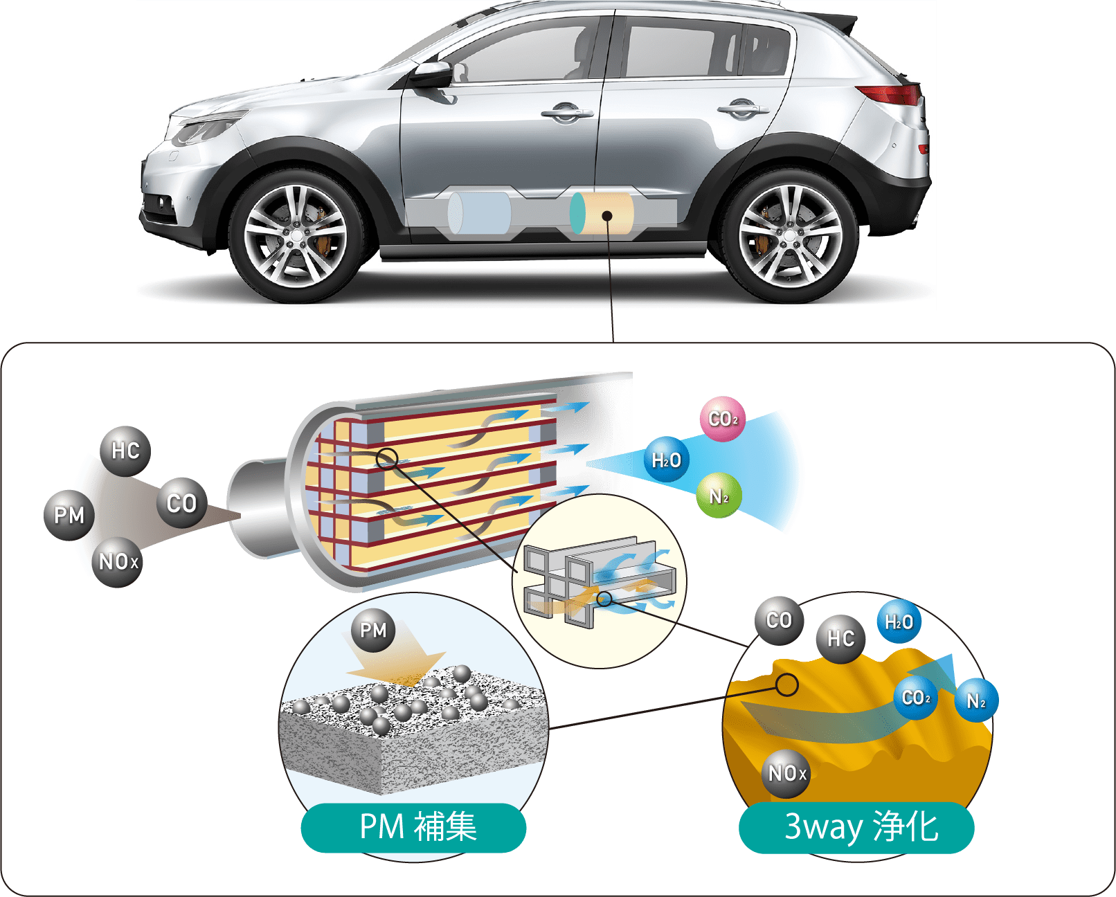 GPF Catalysts ｜Gasoline Engine Catalysts | CATALER products