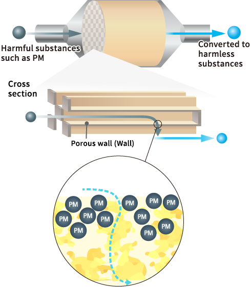 GPF (Gasoline Particulate Filter)