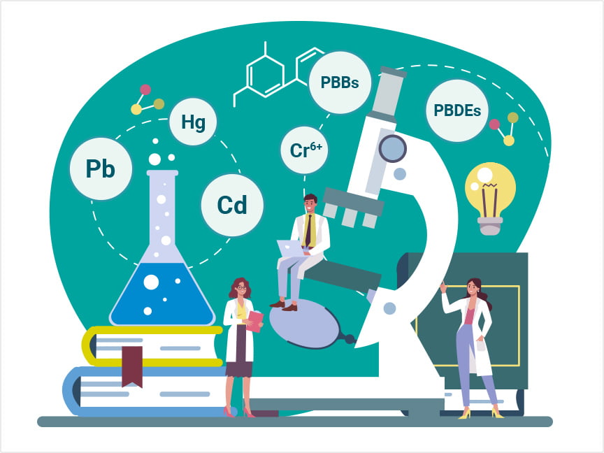 Thorough management of environmentally hazardous substances